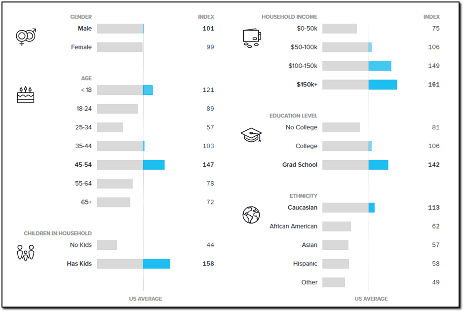 Demographics